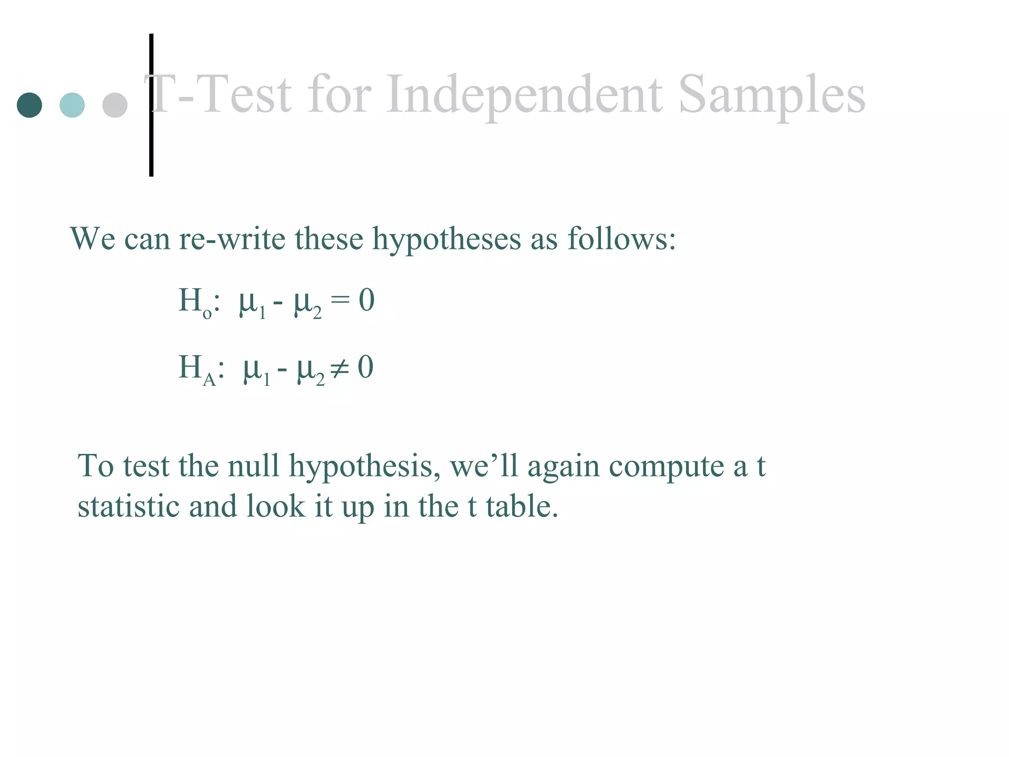 T-Test for Independent Samples We can re-write these hypotheses as follows:   H o :   1  -    2  = 0   H A :   1  -   2    0 To test the null hypothesis, we’ll again compute a t statistic and look it up in the t table. 