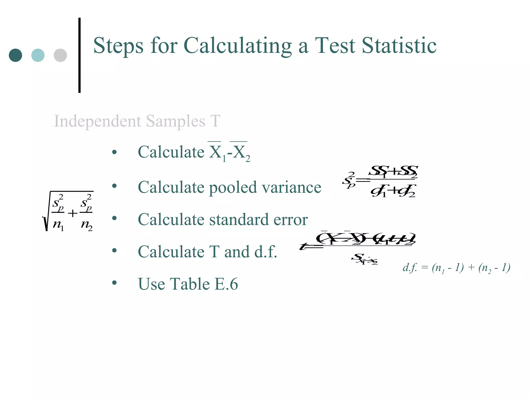 Steps for Calculating a Test Statistic Independent Samples T Calculate X 1 -X 2 Calculate pooled variance Calculate standard error Calculate T and d.f. Use Table E.6 d.f. = (n 1  - 1) + (n 2  - 1) 