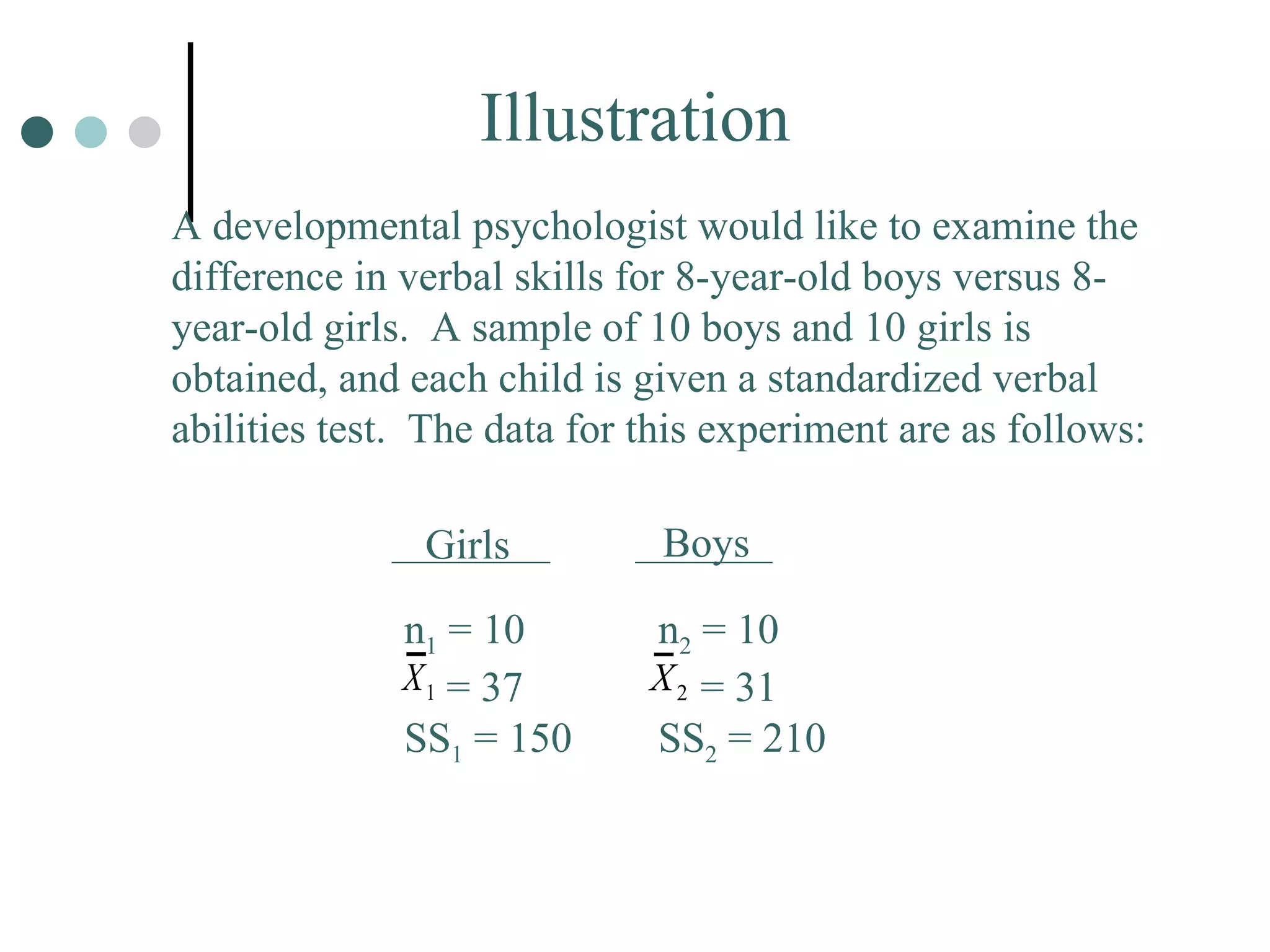 Illustration A developmental psychologist would like to examine the difference in verbal skills for 8-year-old boys versus 8-year-old girls.  A sample of 10 boys and 10 girls is obtained, and each child is given a standardized verbal abilities test.  The data for this experiment are as follows: Girls Boys n 1  = 10   = 37 SS 1  = 150 n 2  = 10   = 31 SS 2  = 210 
