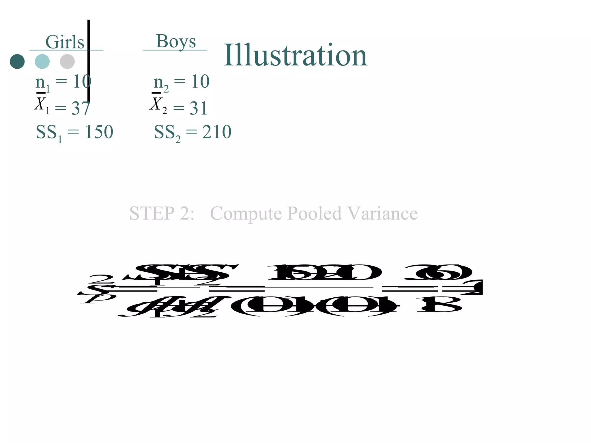 STEP 2:  Compute Pooled Variance Illustration Girls Boys n 1  = 10   = 37 SS 1  = 150 n 2  = 10   = 31 SS 2  = 210 