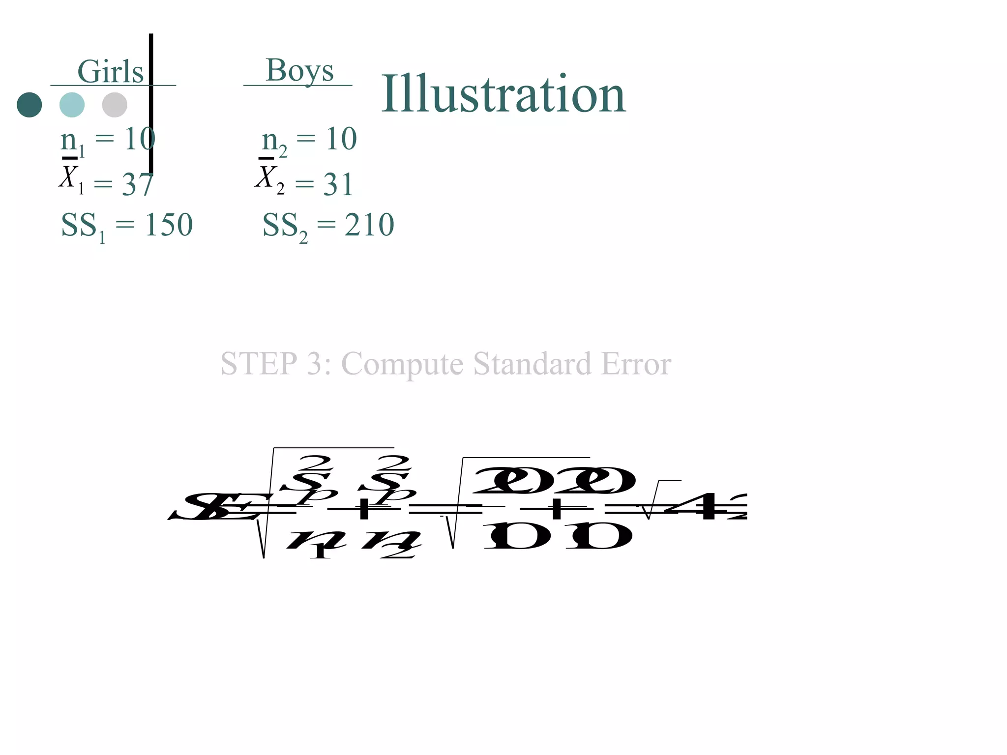STEP 3: Compute Standard Error Illustration Girls Boys n 1  = 10   = 37 SS 1  = 150 n 2  = 10   = 31 SS 2  = 210 
