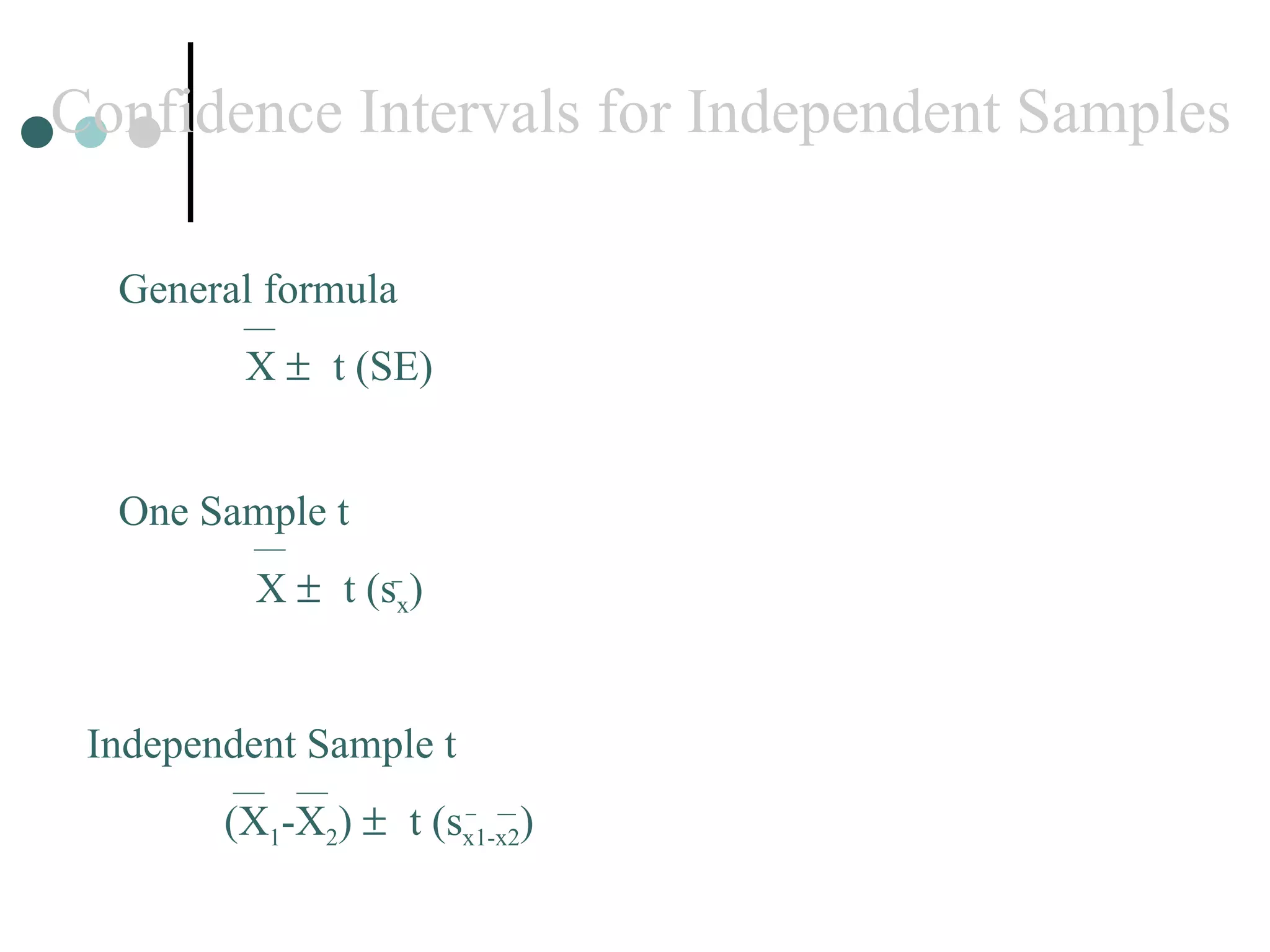 Confidence Intervals for Independent Samples One Sample t   X     t (s x ) General formula X     t (SE) Independent Sample t   (X 1 -X 2 )     t (s x1-x2 ) 