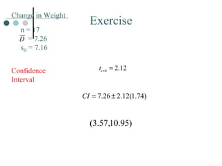 Exercise Confidence Interval Change in Weight n = 17   = 7.26 s D  = 7.16 