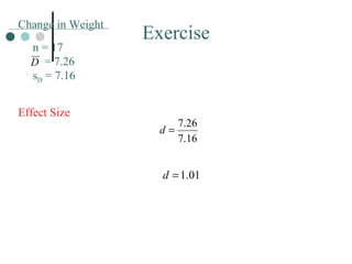 Exercise Effect Size Change in Weight n = 17   = 7.26 s D  = 7.16 