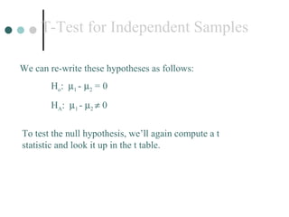 T-Test for Independent Samples We can re-write these hypotheses as follows:   H o :   1  -    2  = 0   H A :   1  -   2    0 To test the null hypothesis, we’ll again compute a t statistic and look it up in the t table. 