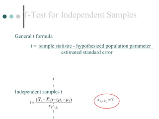 T-Test for Independent Samples General t formula t =  sample statistic - hypothesized population parameter   estimated standard error Independent samples t   One Sample t   