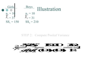 STEP 2:  Compute Pooled Variance Illustration Girls Boys n 1  = 10   = 37 SS 1  = 150 n 2  = 10   = 31 SS 2  = 210 
