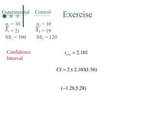 Exercise Confidence Interval Experimental Control n 1  = 10   = 21 SS 1  = 100 n 2  = 10   = 19 SS 2  = 120 