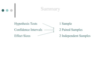 Summary Hypothesis Tests Confidence Intervals Effect Sizes 1 Sample 2 Paired Samples 2 Independent Samples 