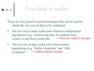 Two kinds of studies There are two general research strategies that can be used to obtain the two sets of data to be compared: The two sets of data could come from two independent populations (e.g. women and men, or students from section A and from section B) The two sets of data could come from related populations (e.g. “before treatment” and “after treatment”) <- between-subjects design <- within-subjects design 