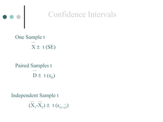 Confidence Intervals Paired Samples t   D     t (s D ) One Sample t X     t (SE) Independent Sample t   (X 1 -X 2 )     t (s x1-x2 ) 