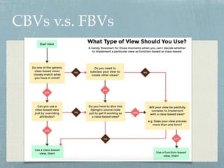 CBVs v.s. FBVs
