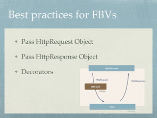 Best practices for FBVs
Pass HttpRequest Object
Pass HttpResponse Object
Decorators