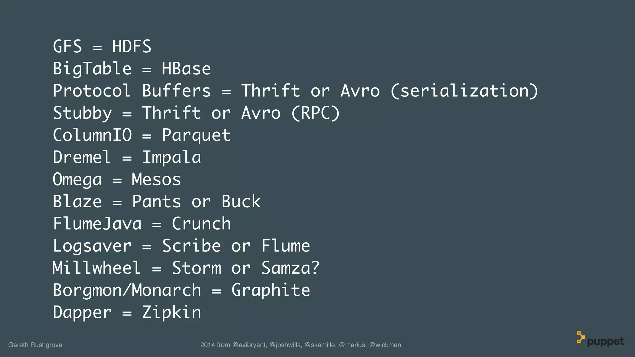 (without introducing more risk)
GFS = HDFS
BigTable = HBase
Protocol Buffers = Thrift or Avro (serialization)
Stubby = Thrift or Avro (RPC)
ColumnIO = Parquet
Dremel = Impala
Omega = Mesos
Blaze = Pants or Buck
FlumeJava = Crunch
Logsaver = Scribe or Flume
Millwheel = Storm or Samza?
Borgmon/Monarch = Graphite
Dapper = Zipkin
2014 from @avibryant, @joshwills, @skamille, @marius, @wickmanGareth Rushgrove
 
