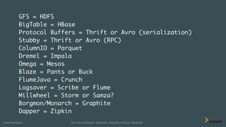 (without introducing more risk)
GFS = HDFS
BigTable = HBase
Protocol Buffers = Thrift or Avro (serialization)
Stubby = Thrift or Avro (RPC)
ColumnIO = Parquet
Dremel = Impala
Omega = Mesos
Blaze = Pants or Buck
FlumeJava = Crunch
Logsaver = Scribe or Flume
Millwheel = Storm or Samza?
Borgmon/Monarch = Graphite
Dapper = Zipkin
2014 from @avibryant, @joshwills, @skamille, @marius, @wickmanGareth Rushgrove
 