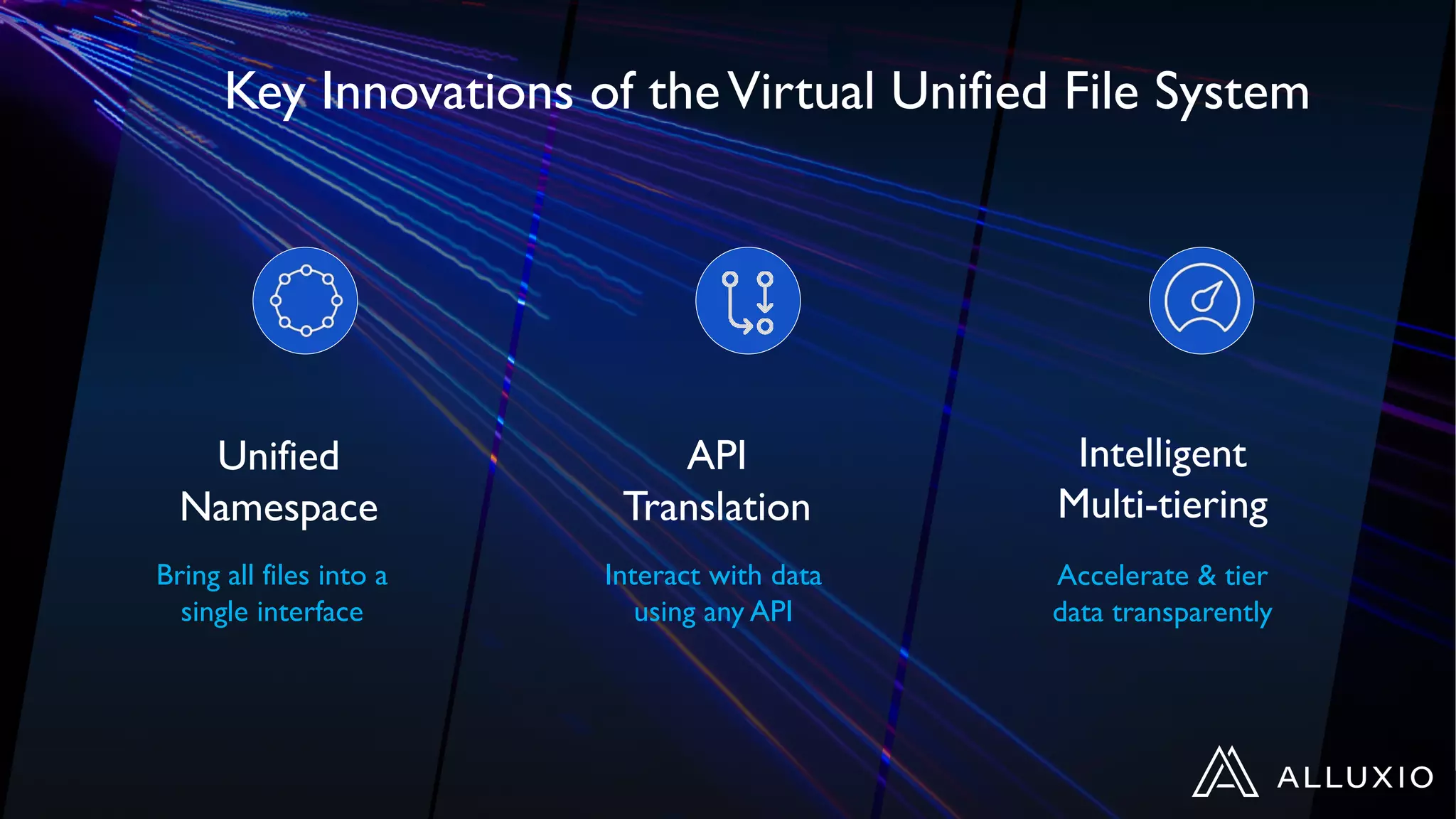 Unified
Namespace
Bring all files into a
single interface
Interact with data
using any API
Accelerate & tier
data transparently
API
Translation
Intelligent
Multi-tiering
Key Innovations of theVirtual Unified File System
 