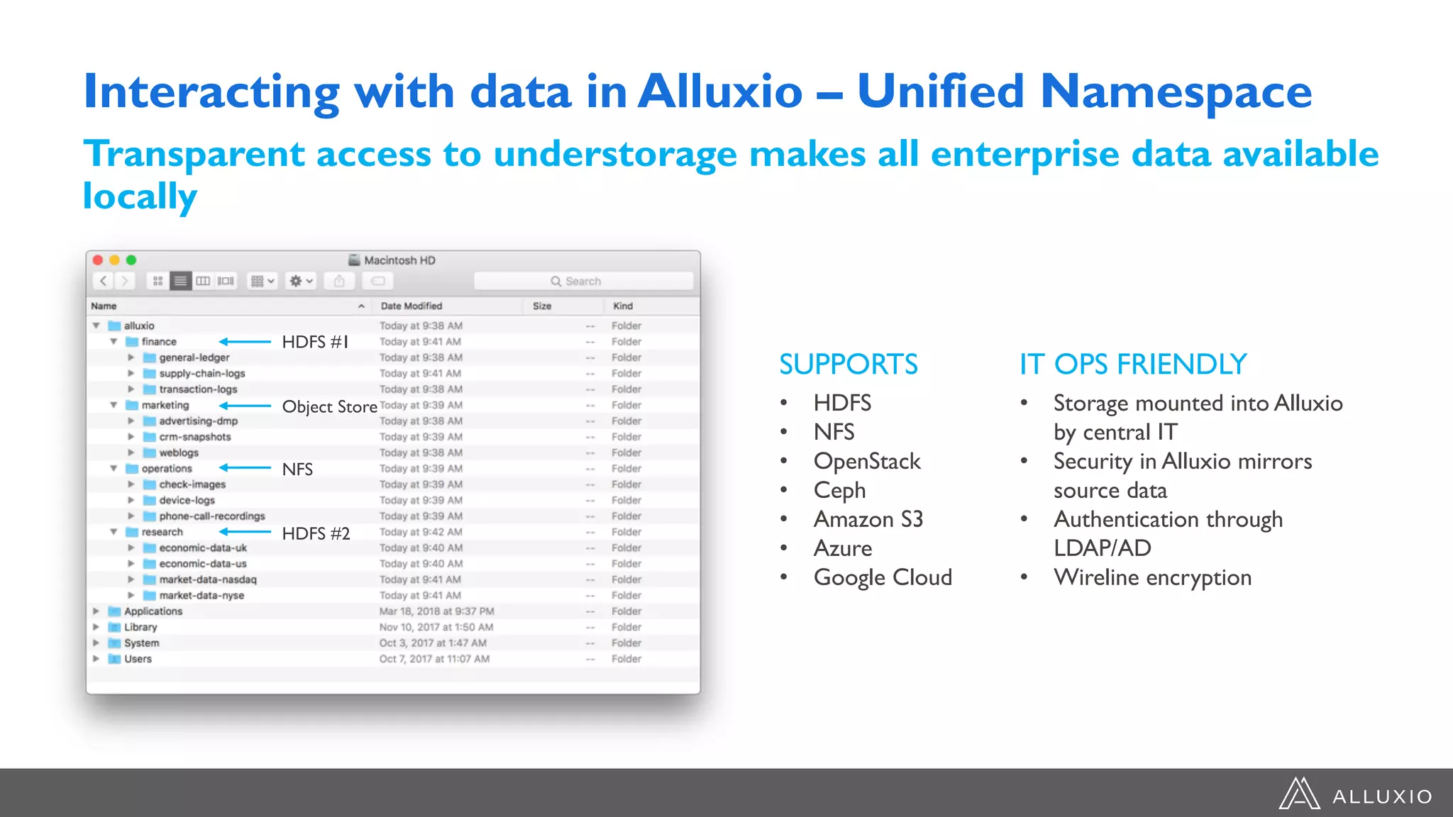 Unified Namespace: Global Data Accessibility
Transparent access to understorage makes all enterprise data available
locally
SUPPORTS
• HDFS
• NFS
• OpenStack
• Ceph
• Amazon S3
• Azure
• Google Cloud
IT OPS FRIENDLY
• Storage mounted into Alluxio
by central IT
• Security in Alluxio mirrors
source data
• Authentication through
LDAP/AD
• Wireline encryption
HDFS #1
Object Store
NFS
HDFS #2
Interacting with data in Alluxio – Unified Namespace
 