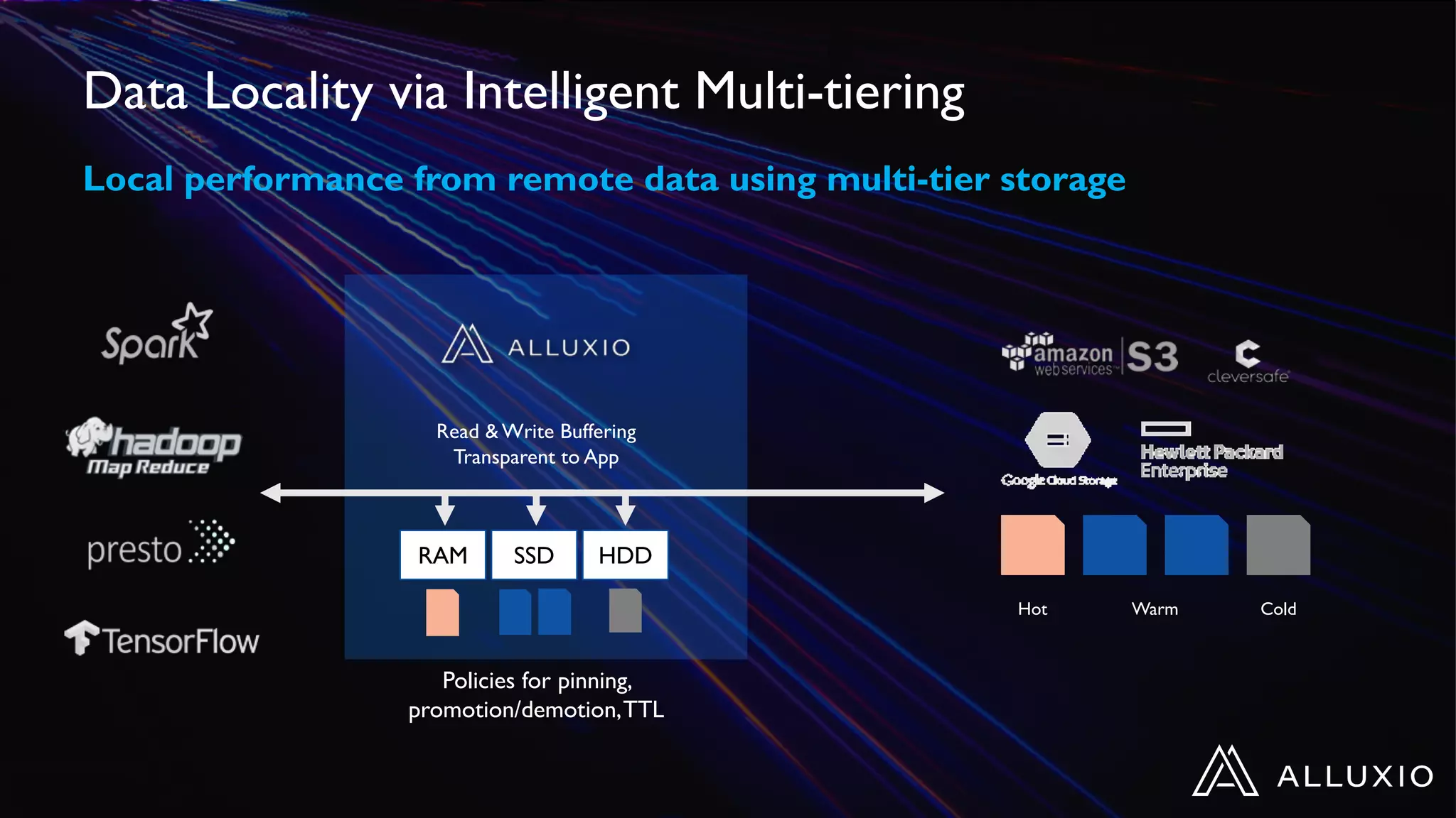 Data Locality via Intelligent Multi-tiering
Local performance from remote data using multi-tier storage
Hot Warm Cold
RAM SSD HDD
Read & Write Buffering
Transparent to App
Policies for pinning,
promotion/demotion,TTL
 