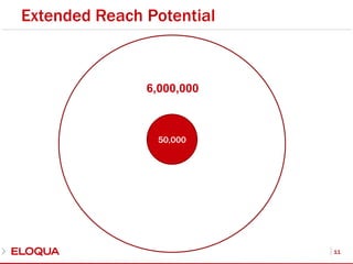 Extended Reach Potential116,000,00050,000