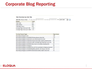 Corporate Blog Reporting