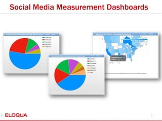 Social Media Measurement Dashboards