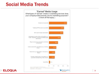 Social Media Trends3