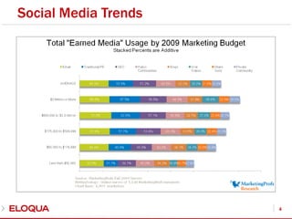 Social Media Trends4