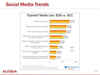 Social Media Trends5