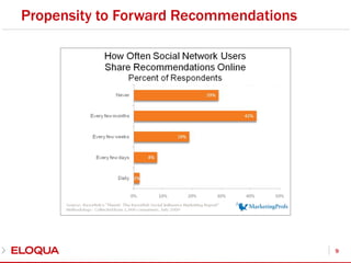 Propensity to Forward Recommendations9