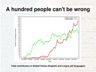A hundred people can't be wrong




 Total contributors in Global Voices (English) and Lingua (all languages)
 