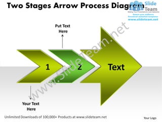 Two Stages Arrow Process Diagram

                   Put Text
                    Here




               1              2   Text


   Your Text
     Here
                                         Your Logo
 