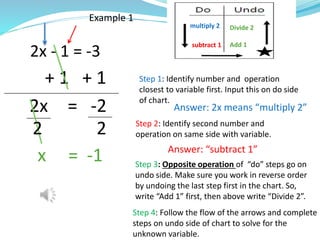 Two step equations | PPT