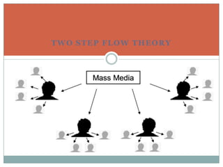 TWO STEP FLOW THEORY

 