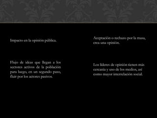 Impacto en la opinión pública.
Flujo de ideas que llegan a los
sectores activos de la población
para luego, en un segundo paso,
fluir por los actores pasivos.
Los líderes de opinión tienen más
cercanía y uso de los medios, así
como mayor interrelación social.
Aceptación o rechazo por la masa,
crea una opinión.
 