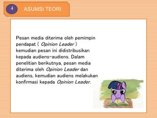 ASUMSI TEORI4
Pesan media diterima oleh pemimpin
pendapat ( Opinion Leader )
kemudian pesan ini didistribusikan
kepada audiens-audiens. Dalam
penelitian berikutnya, pesan media
diterima oleh Opinion Leader dan
audiens, kemudian audiens melakukan
konfirmasi kepada Opinion Leader.
 