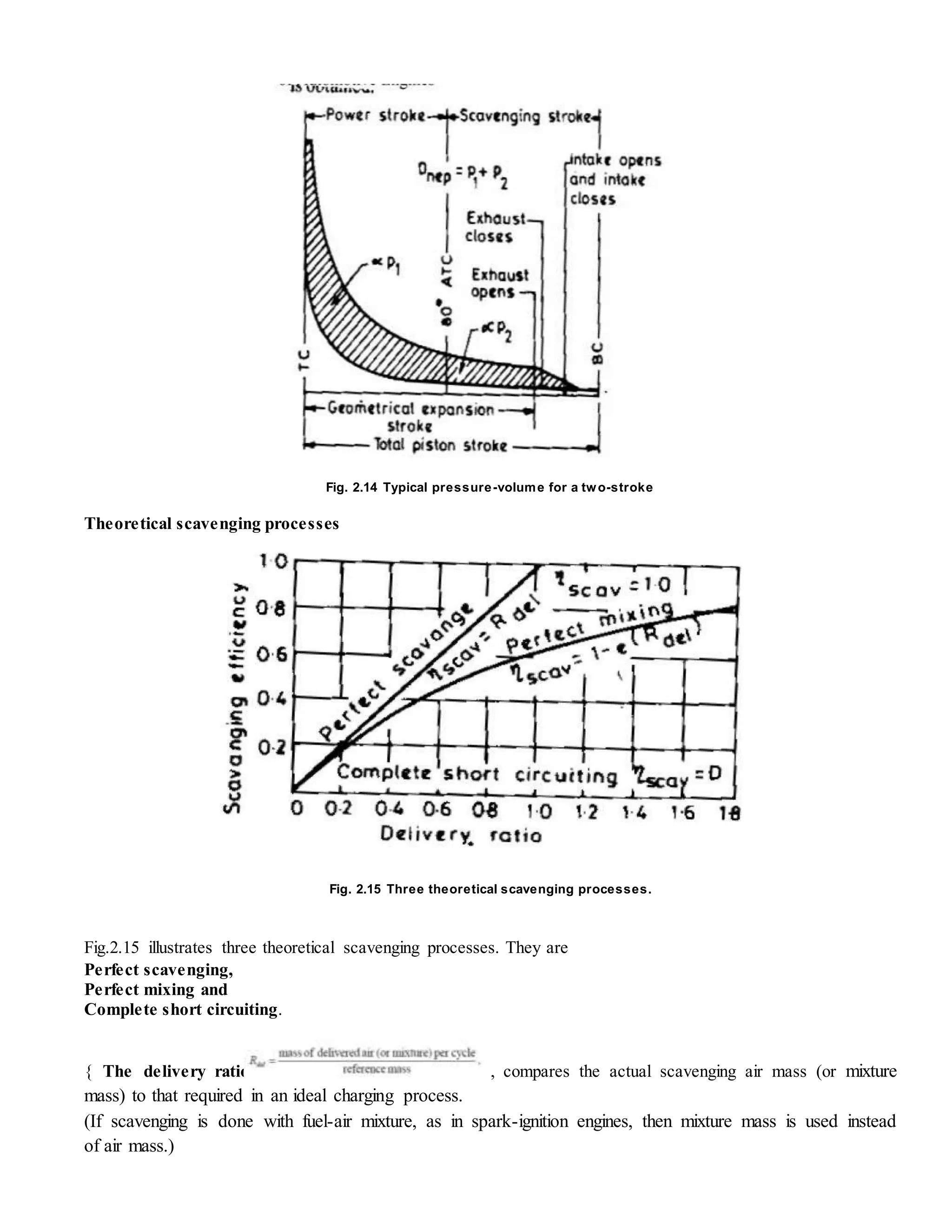 Two stroke cycle engine | DOCX