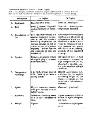 Fundamental differences between SI and CI engines
Both SI and CI engines are internal combustion engines and have much in common. However,
there are also certain fundamental differences that cause their operation to vary considerably.
 