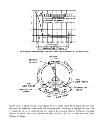 Fig. 2.13 Fiat 782 S engine standard scavenging & typical valve timing diagram of a two-stroke engine
Fig.2.14 shows, a typical pressure-volume diagram for a two-stroke engine. In this diagram the total piston
stroke has been divided into power stroke and scavenging stroke (This division is arbitrary). The area of the
p-v diagram for the power stroke depends very much on the scavenging efficiency. With proper scavenging
efficiency the pressure rise due to combustion is lower and hence this area is smaller and lower thermal
efficiency is obtained.
 