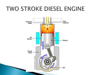 TwoStroke Engine Working Diagram Uses and Examples