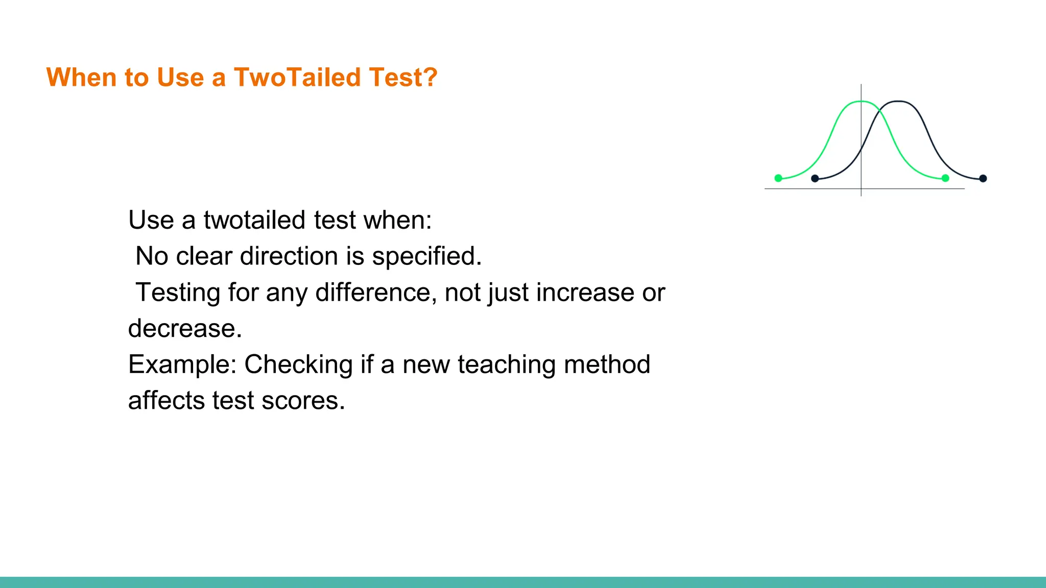 When to Use a TwoTailed Test?
Use a twotailed test when:
No clear direction is specified.
Testing for any difference, not just increase or
decrease.
Example: Checking if a new teaching method
affects test scores.
 