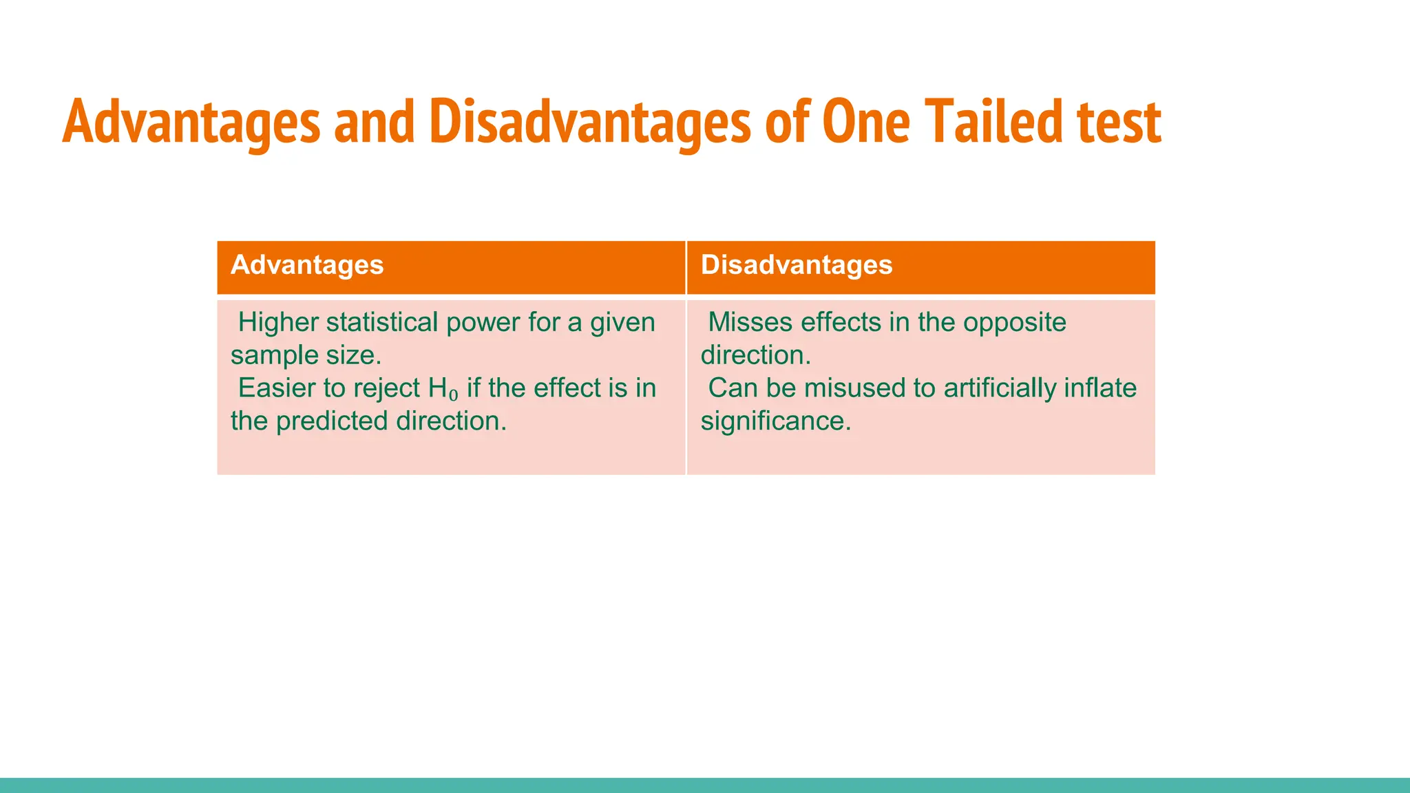Advantages and Disadvantages of One Tailed test
Advantages Disadvantages
Higher statistical power for a given
sample size.
Easier to reject H₀ if the effect is in
the predicted direction.
Misses effects in the opposite
direction.
Can be misused to artificially inflate
significance.
 
