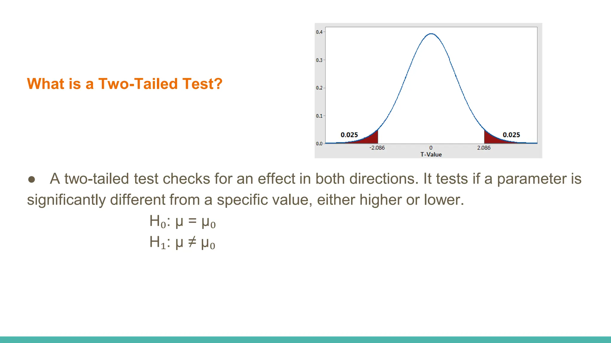 What is a Two-Tailed Test?
● A two-tailed test checks for an effect in both directions. It tests if a parameter is
significantly different from a specific value, either higher or lower.
H₀: μ = μ₀
H₁: μ ≠ μ₀
 