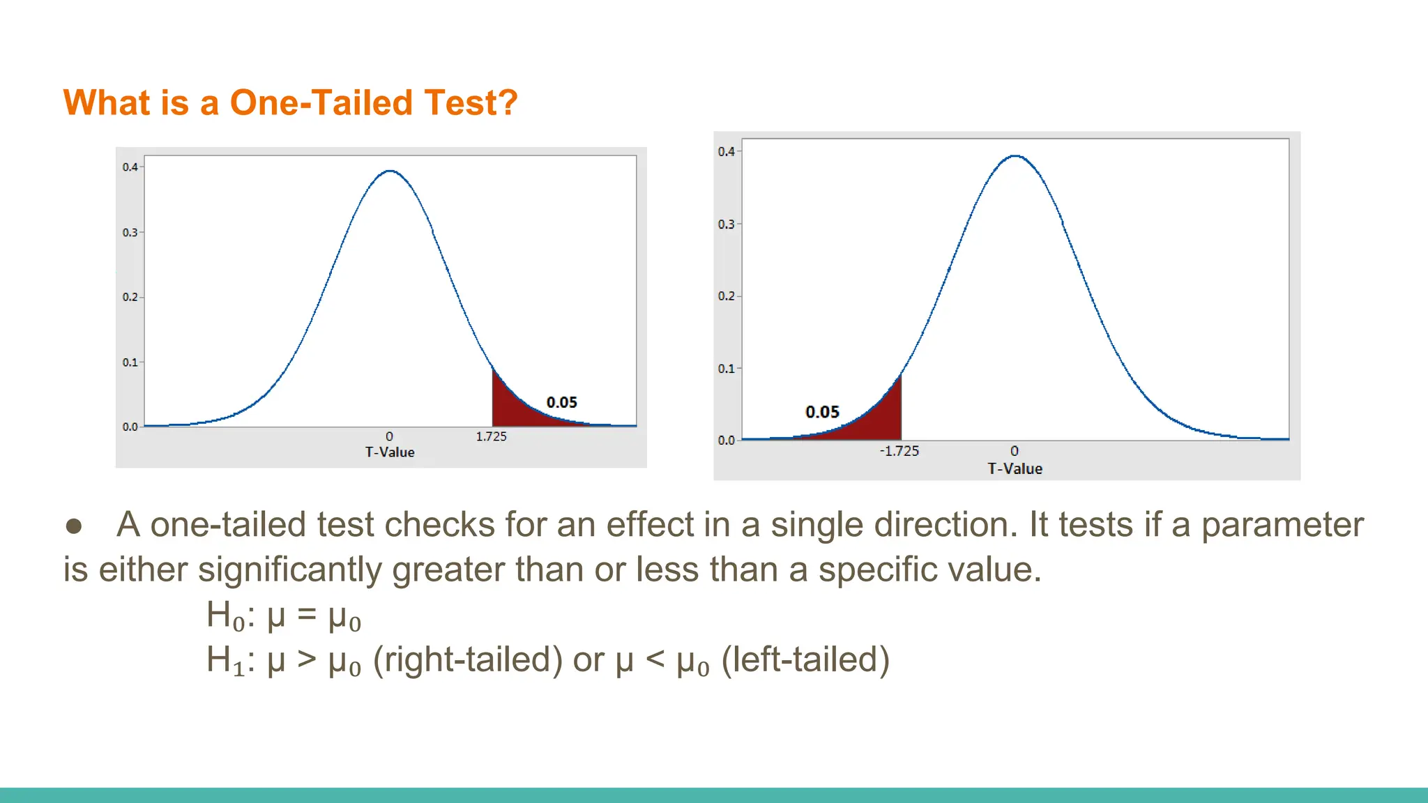 What is a One-Tailed Test?
● A one-tailed test checks for an effect in a single direction. It tests if a parameter
is either significantly greater than or less than a specific value.
H₀: μ = μ₀
H₁: μ > μ₀ (right-tailed) or μ < μ₀ (left-tailed)
 