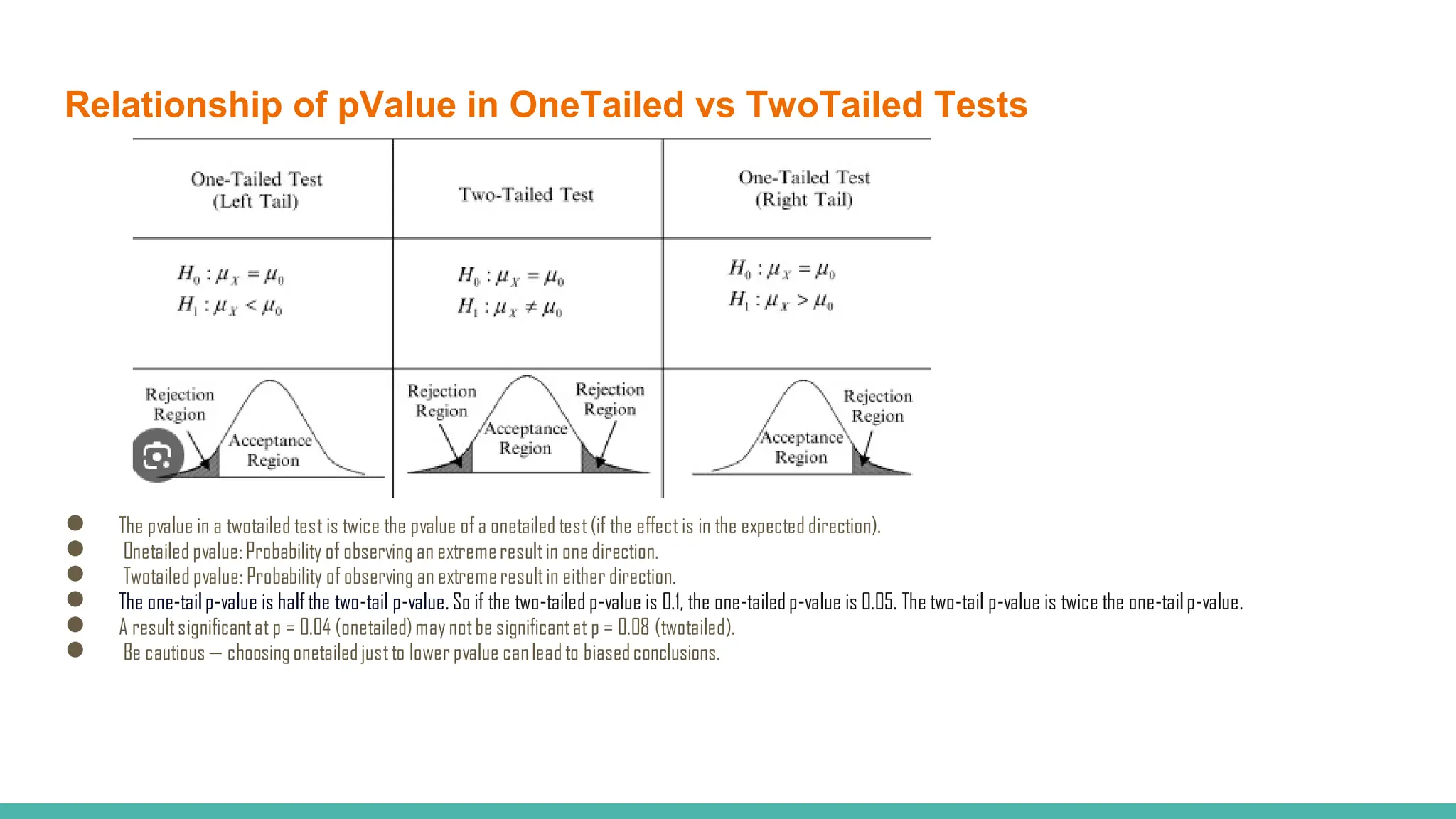 Relationship of pValue in OneTailed vs TwoTailed Tests
● The pvalue in a twotailed test is twice the pvalue of a onetailed test(if the effectis in the expecteddirection).
● Onetailed pvalue:Probability of observing an extremeresultin one direction.
● Twotailed pvalue: Probability of observing an extremeresultin either direction.
● The one-tailp-value is halfthe two-tail p-value. So if the two-tailed p-value is 0.1, the one-tailedp-value is 0.05. The two-tail p-value is twice the one-tailp-value.
● A resultsignificantat p = 0.04 (onetailed)maynotbe significantat p = 0.08 (twotailed).
● Be cautious — choosingonetailedjustto lowerpvalue canleadto biasedconclusions.
 