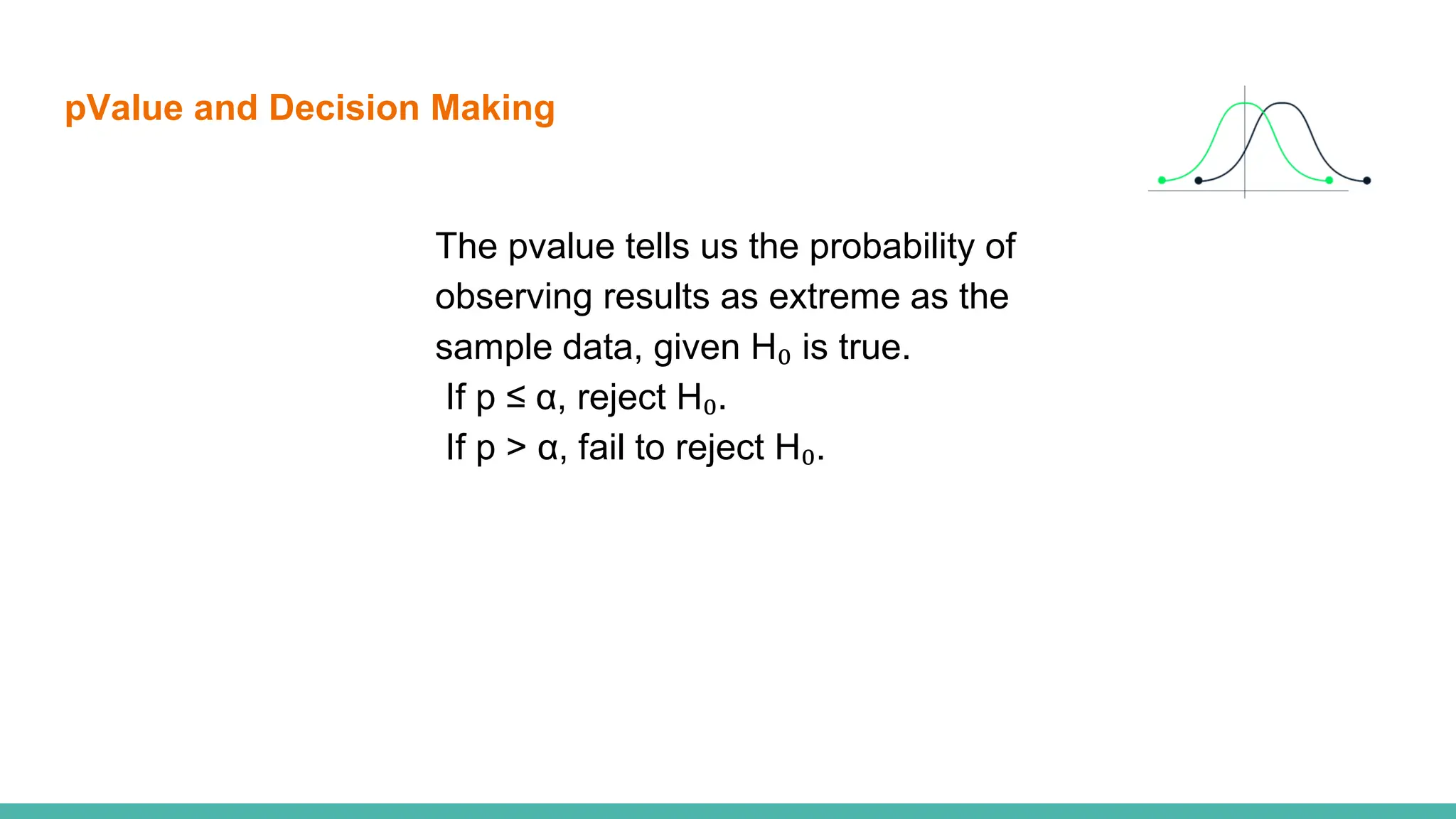 pValue and Decision Making
The pvalue tells us the probability of
observing results as extreme as the
sample data, given H₀ is true.
If p ≤ α, reject H₀.
If p > α, fail to reject H₀.
 