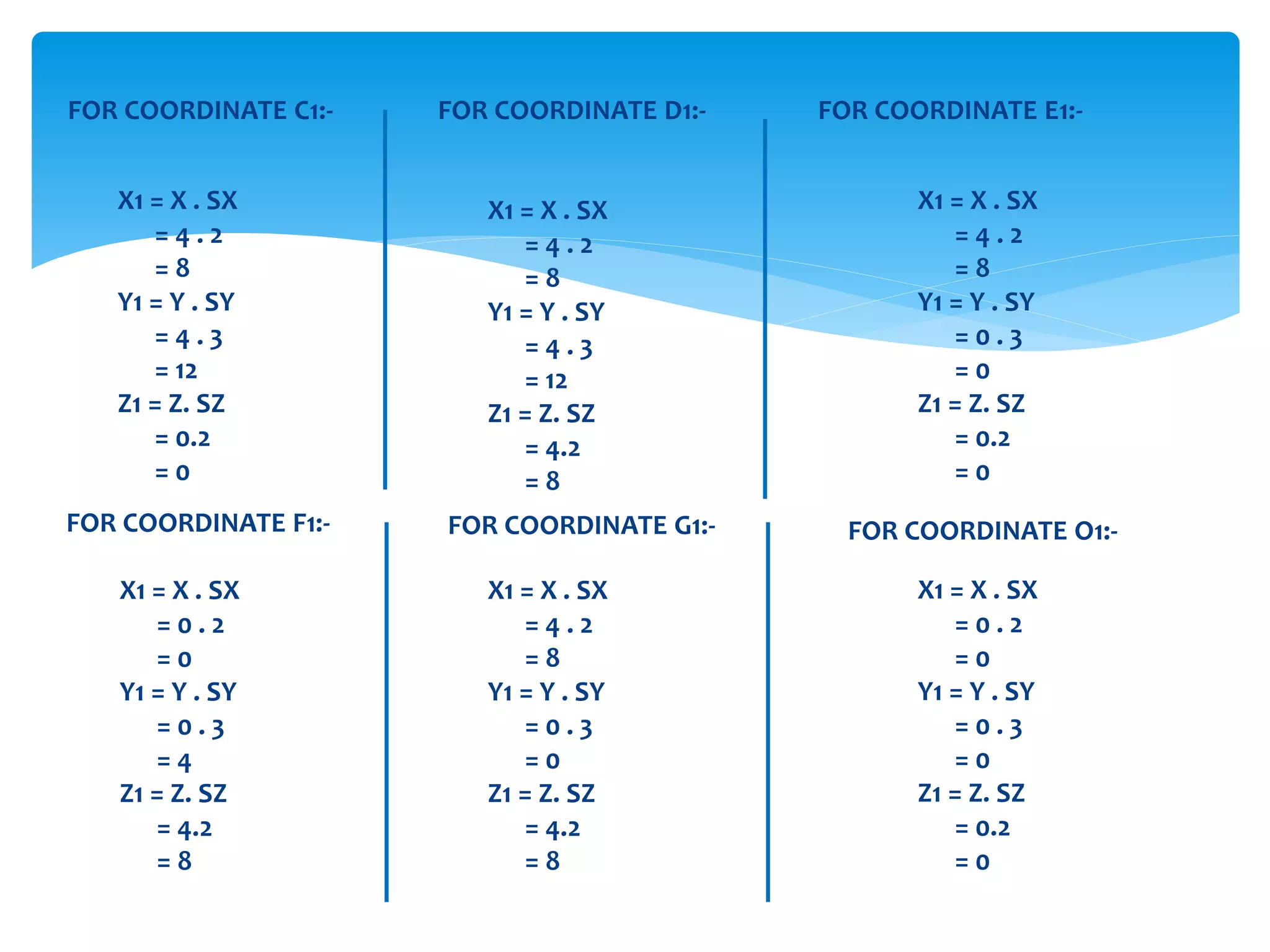 X1 = X . SX
= 0 . 2
= 0
Y1 = Y . SY
= 0 . 3
= 4
Z1 = Z. SZ
= 4.2
= 8
X1 = X . SX
= 0 . 2
= 0
Y1 = Y . SY
= 0 . 3
= 0
Z1 = Z. SZ
= 0.2
= 0
X1 = X . SX
= 4 . 2
= 8
Y1 = Y . SY
= 4 . 3
= 12
Z1 = Z. SZ
= 0.2
= 0
X1 = X . SX
= 4 . 2
= 8
Y1 = Y . SY
= 4 . 3
= 12
Z1 = Z. SZ
= 4.2
= 8
X1 = X . SX
= 4 . 2
= 8
Y1 = Y . SY
= 0 . 3
= 0
Z1 = Z. SZ
= 0.2
= 0
X1 = X . SX
= 4 . 2
= 8
Y1 = Y . SY
= 0 . 3
= 0
Z1 = Z. SZ
= 4.2
= 8
FOR COORDINATE C1:- FOR COORDINATE D1:- FOR COORDINATE E1:-
FOR COORDINATE O1:-
FOR COORDINATE G1:-
FOR COORDINATE F1:-
 