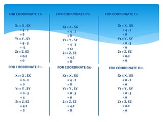 X1 = X . SX
= 0 . 2
= 0
Y1 = Y . SY
= 0 . 3
= 4
Z1 = Z. SZ
= 4.2
= 8
X1 = X . SX
= 0 . 2
= 0
Y1 = Y . SY
= 0 . 3
= 0
Z1 = Z. SZ
= 0.2
= 0
X1 = X . SX
= 4 . 2
= 8
Y1 = Y . SY
= 4 . 3
= 12
Z1 = Z. SZ
= 0.2
= 0
X1 = X . SX
= 4 . 2
= 8
Y1 = Y . SY
= 4 . 3
= 12
Z1 = Z. SZ
= 4.2
= 8
X1 = X . SX
= 4 . 2
= 8
Y1 = Y . SY
= 0 . 3
= 0
Z1 = Z. SZ
= 0.2
= 0
X1 = X . SX
= 4 . 2
= 8
Y1 = Y . SY
= 0 . 3
= 0
Z1 = Z. SZ
= 4.2
= 8
FOR COORDINATE C1:- FOR COORDINATE D1:- FOR COORDINATE E1:-
FOR COORDINATE O1:-
FOR COORDINATE G1:-
FOR COORDINATE F1:-
 