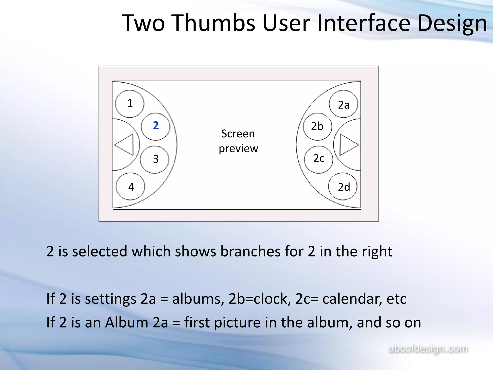 Two Thumbs User Interface Design

            1                                 2a
                2                        2b
                           Screen
                           preview
                3                        2c

            4                                 2d




2 is selected which shows branches for 2 in the right

If 2 is settings 2a = albums, 2b=clock, 2c= calendar, etc
If 2 is an Album 2a = first picture in the album, and so on
 