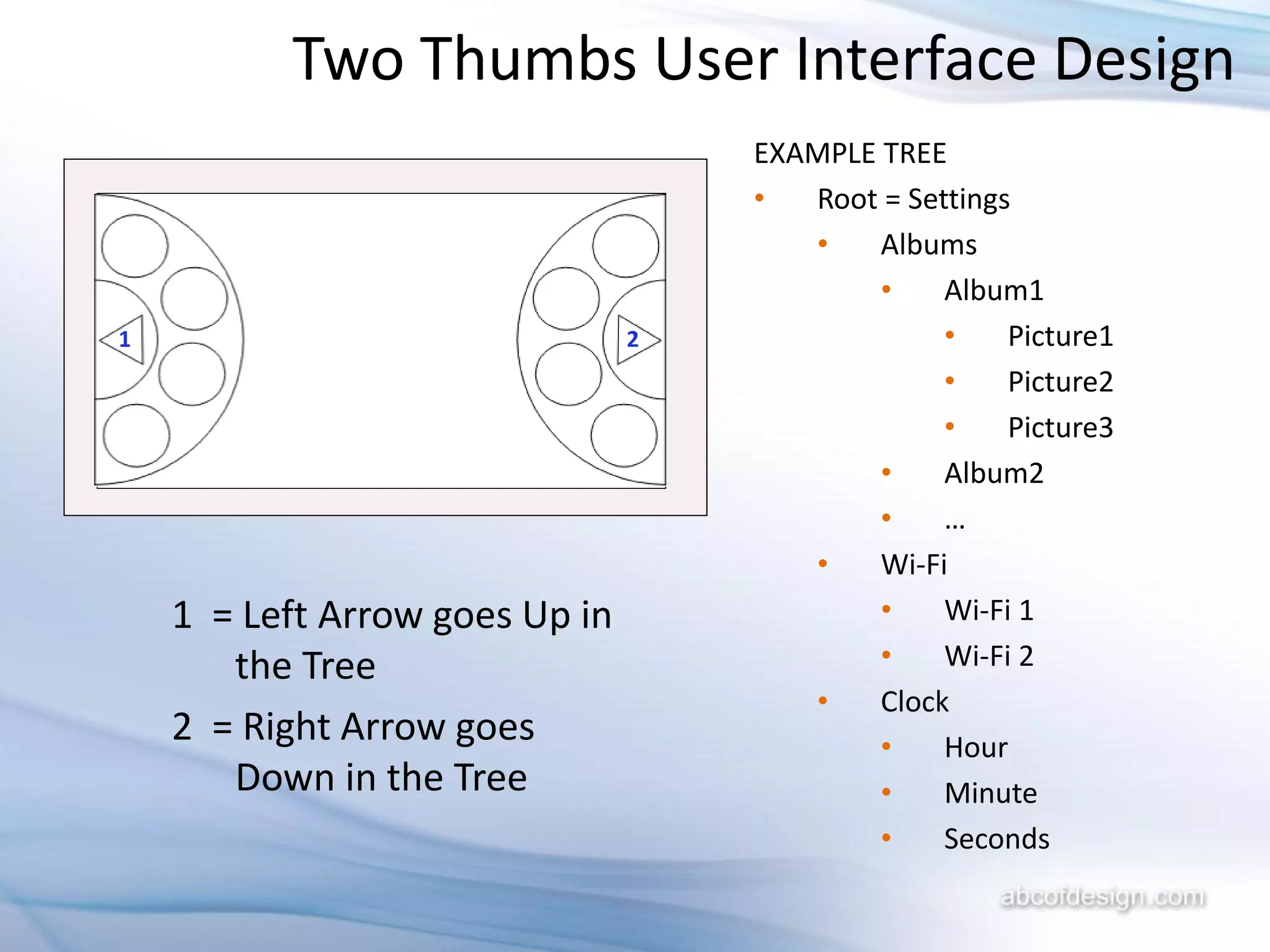 Two Thumbs User Interface Design
                                    EXAMPLE TREE
                                    •  Root = Settings
                                       •    Albums
                                            •    Album1
1                               2                •    Picture1
                                                 •    Picture2
                                                 •    Picture3
                                            •    Album2
                                            •    …
                                       •    Wi-Fi
    1 = Left Arrow goes Up in               •    Wi-Fi 1
       the Tree                             •    Wi-Fi 2
                                       •    Clock
    2 = Right Arrow goes                    •    Hour
       Down in the Tree                     •    Minute
                                            •    Seconds
 