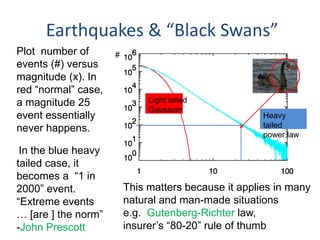 Earthquakes & “Black Swans”
Light tailed
Gaussian
Heavy
tailed
power law
Plot number of
events (#) versus
magnitude (x). In
red “normal” case,
a magnitude 25
event essentially
never happens.
In the blue heavy
tailed case, it
becomes a “1 in
2000” event.
“Extreme events
… [are ] the norm”
-John Prescott
This matters because it applies in many
natural and man-made situations
e.g. Gutenberg-Richter law,
insurer’s “80-20” rule of thumb
#
 